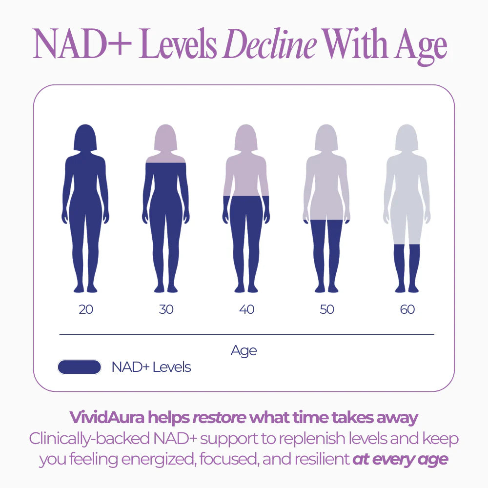 VividAura NAD+ Women's Daily Radiance Wellness Formula